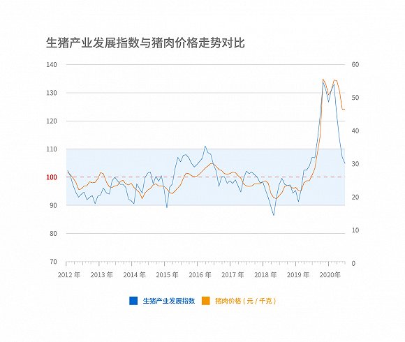 關(guān)于豬肉的最新新聞，市場趨勢、產(chǎn)業(yè)變革與消費(fèi)者關(guān)注點(diǎn)