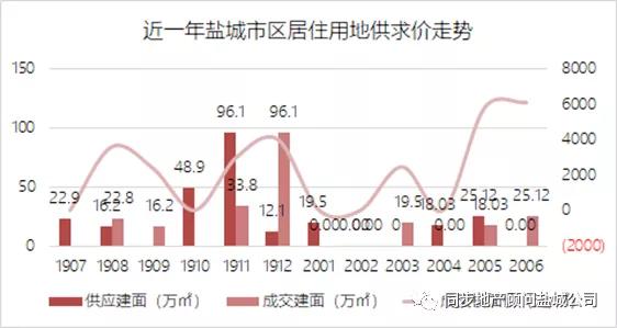 鹽城大豐區(qū)最新房價動態(tài)及市場趨勢分析