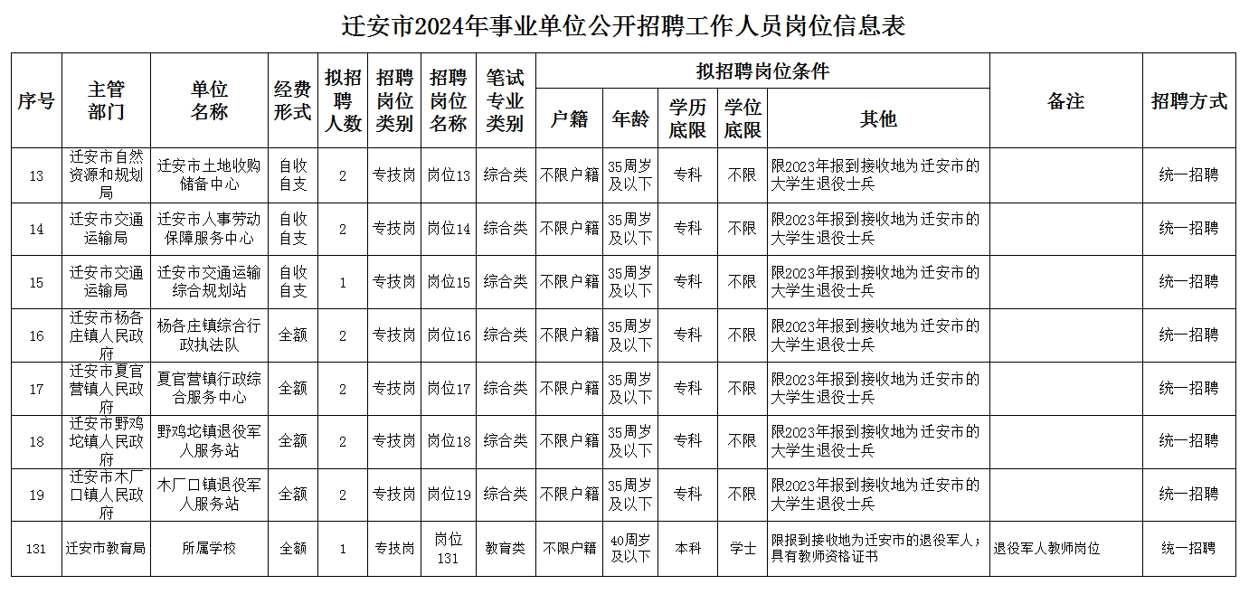 遷安最新招司機招聘信息及職業(yè)機會探討