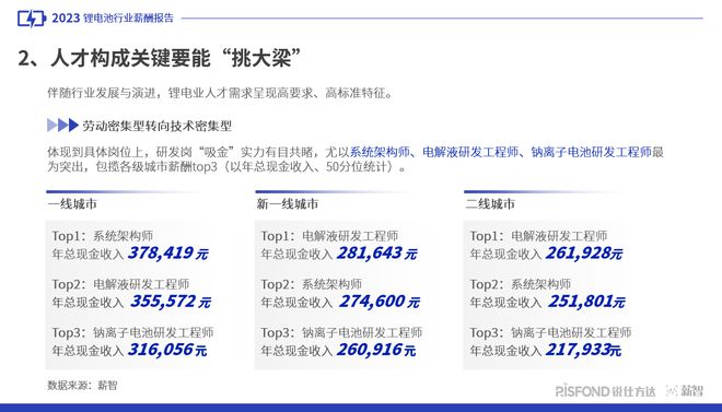 煙臺發(fā)傳單最新招聘信息及行業(yè)趨勢分析