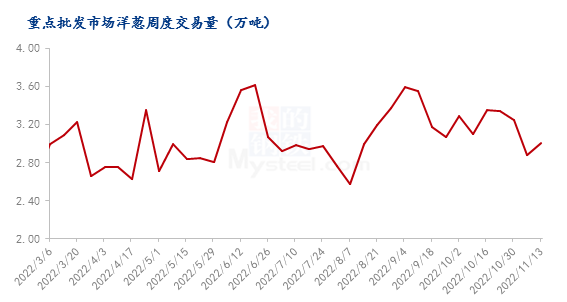 甘肅省洋蔥最新行情分析