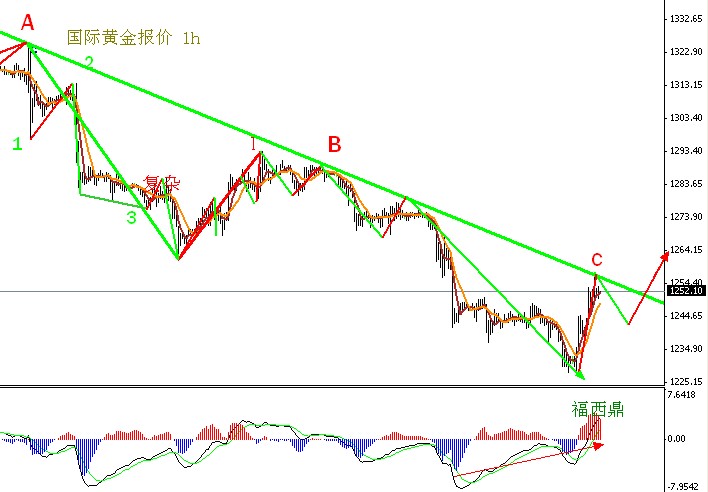 黃金行情最新走勢分析，市場趨勢與影響因素探討