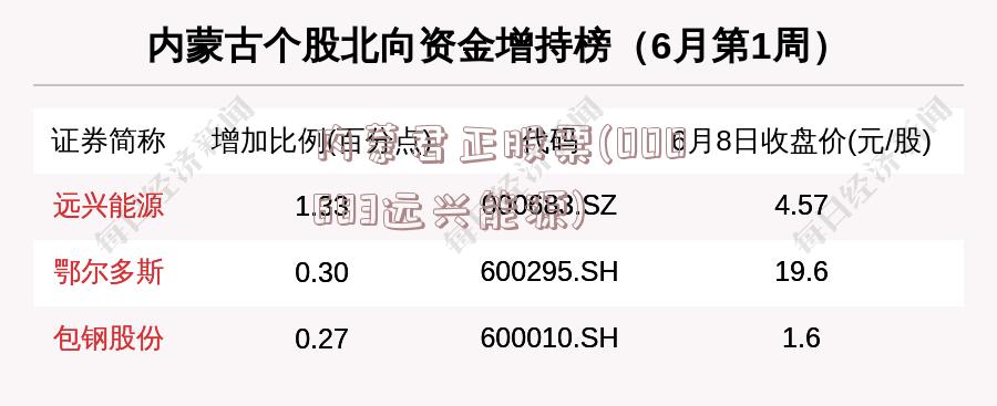 內(nèi)蒙君正股票最新行情分析