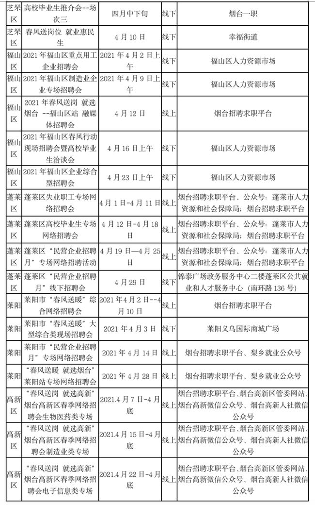 煙臺招工信息最新招聘動態(tài)