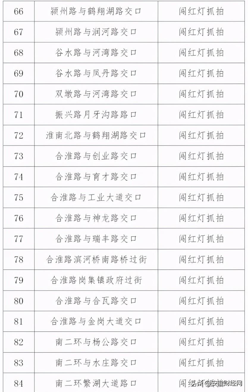 合肥最新交通違章查詢，便捷高效的新體驗