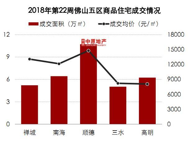 高明樓市動(dòng)態(tài)，最新房?jī)r(jià)分析與趨勢(shì)預(yù)測(cè)