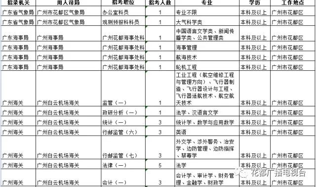 謝曉丹在廣州的最新職務(wù)及其影響