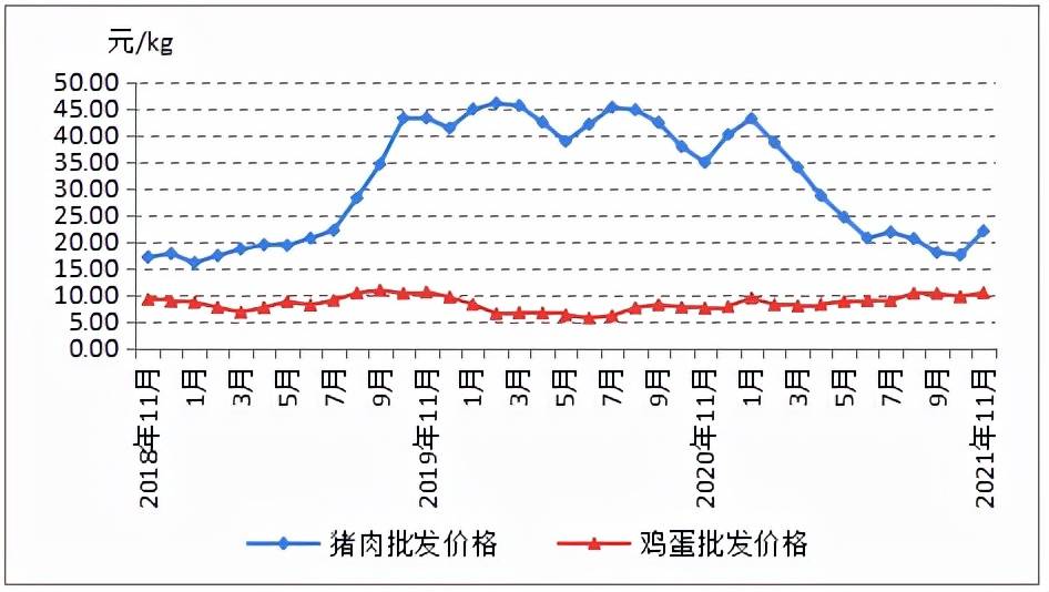 廣東活鵝價格最新行情分析