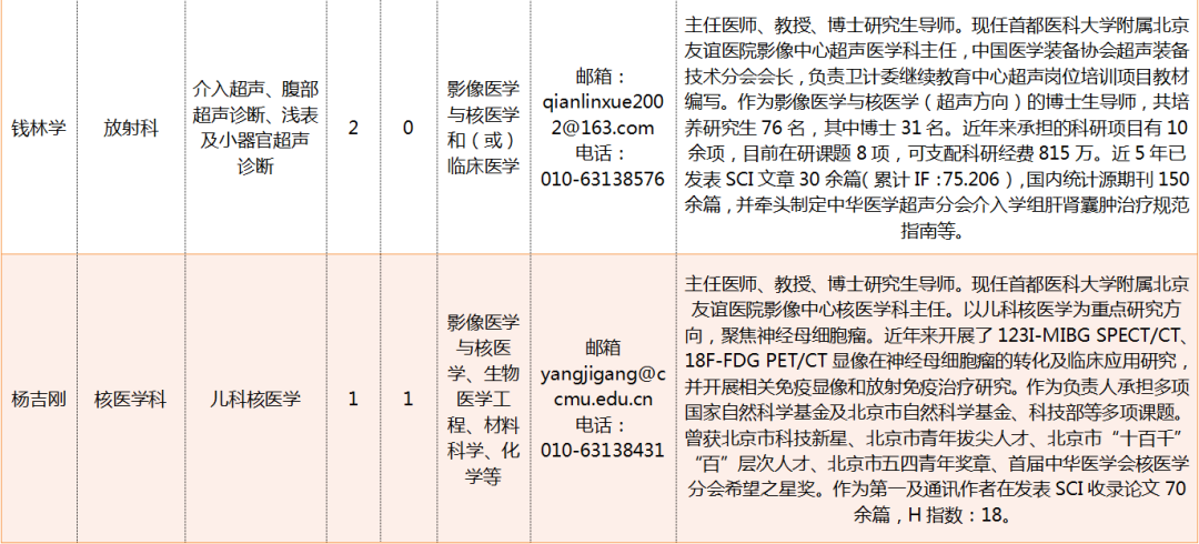 北京某醫(yī)院最新招聘護士啟事