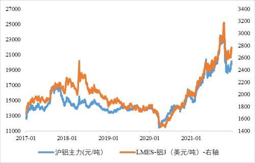 國(guó)際鋁價(jià)期貨最新走勢(shì)分析