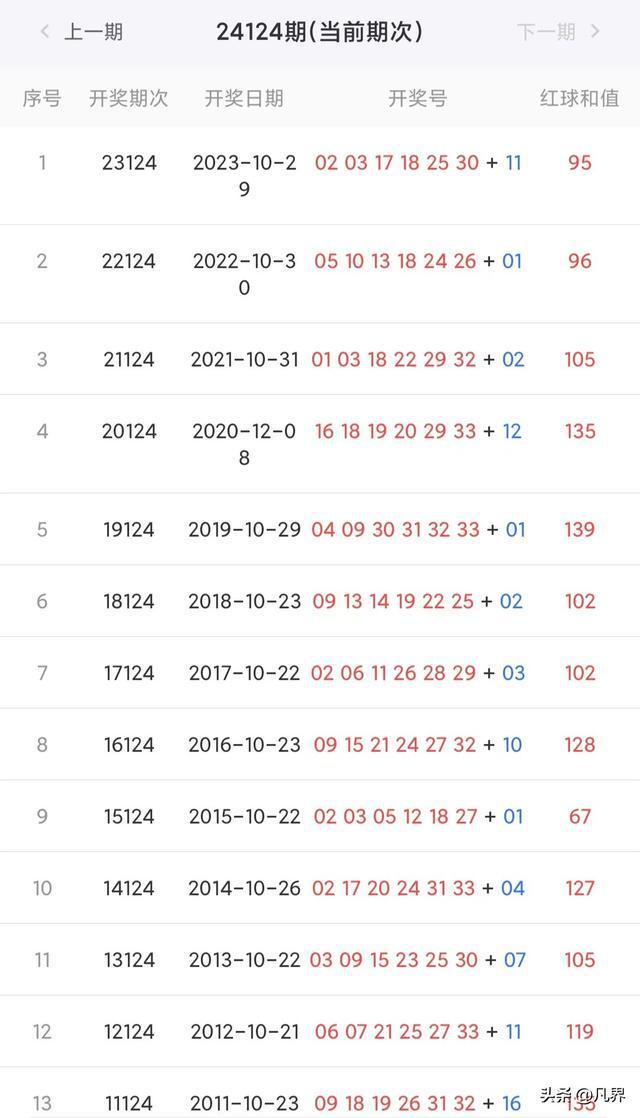 探索未來幸運之門，2024今晚新澳開獎號碼