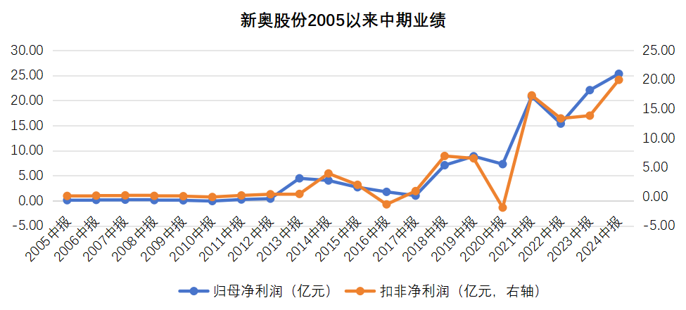 探索香港新奧歷史開(kāi)獎(jiǎng)記錄，2024年的獨(dú)特魅力與未來(lái)展望