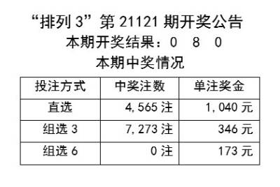 股票預(yù)警器 第3頁