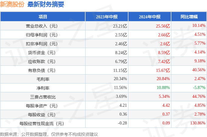 揭秘新澳開獎，探尋2024年開獎結(jié)果與記錄