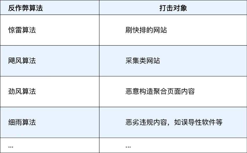 股票大玩家 第3頁(yè)