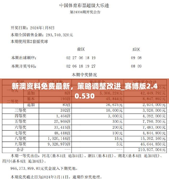 探索未來，2024新澳正版資料免費(fèi)大全