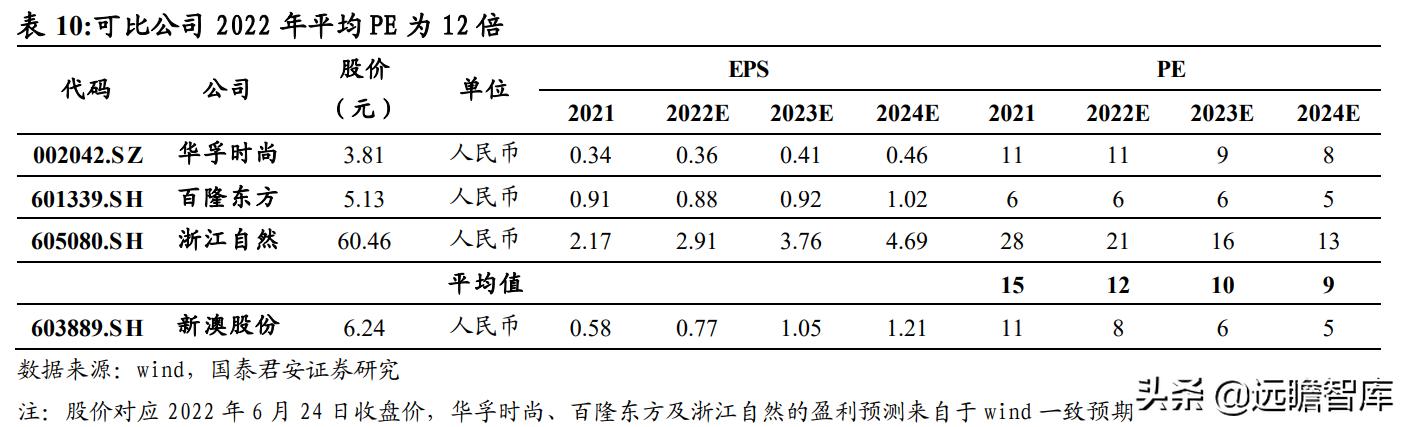 財富加速器 第3頁