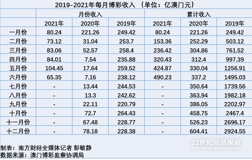 關(guān)于澳門天天六開彩正版及未來趨勢的探討（警示文章）