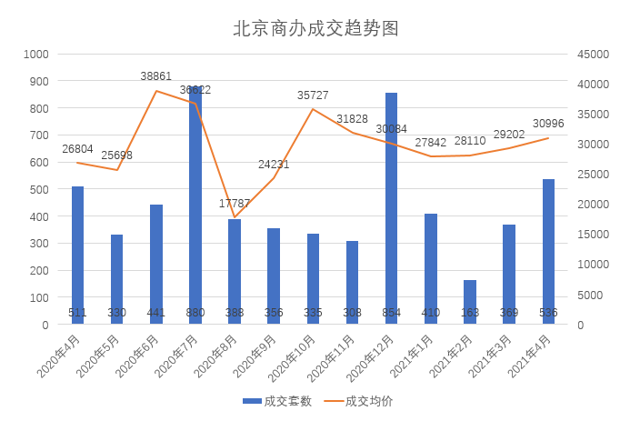 北京房價走勢最新消息，市場趨勢與未來展望