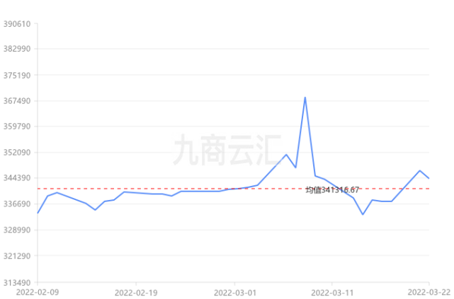 今天錫價最新行情分析