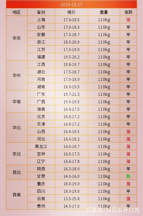 今天豬最新價格——市場走勢分析與預測