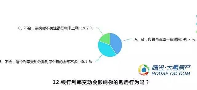 武漢最新房貸利率及其對房地產(chǎn)市場的影響