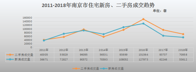 南京房價走勢最新消息，市場分析與預(yù)測