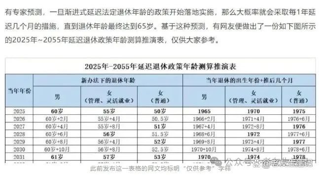 最新延遲退休年齡表，社會變革下的退休政策調整