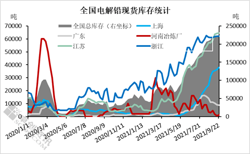 鉛價(jià)格最新行情今日分析