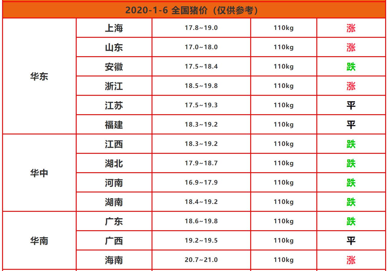 最新豬價(jià)動(dòng)態(tài)分析