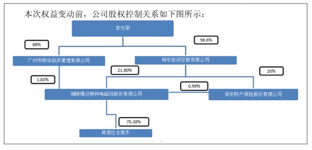 精達(dá)股份最新消息全面解析