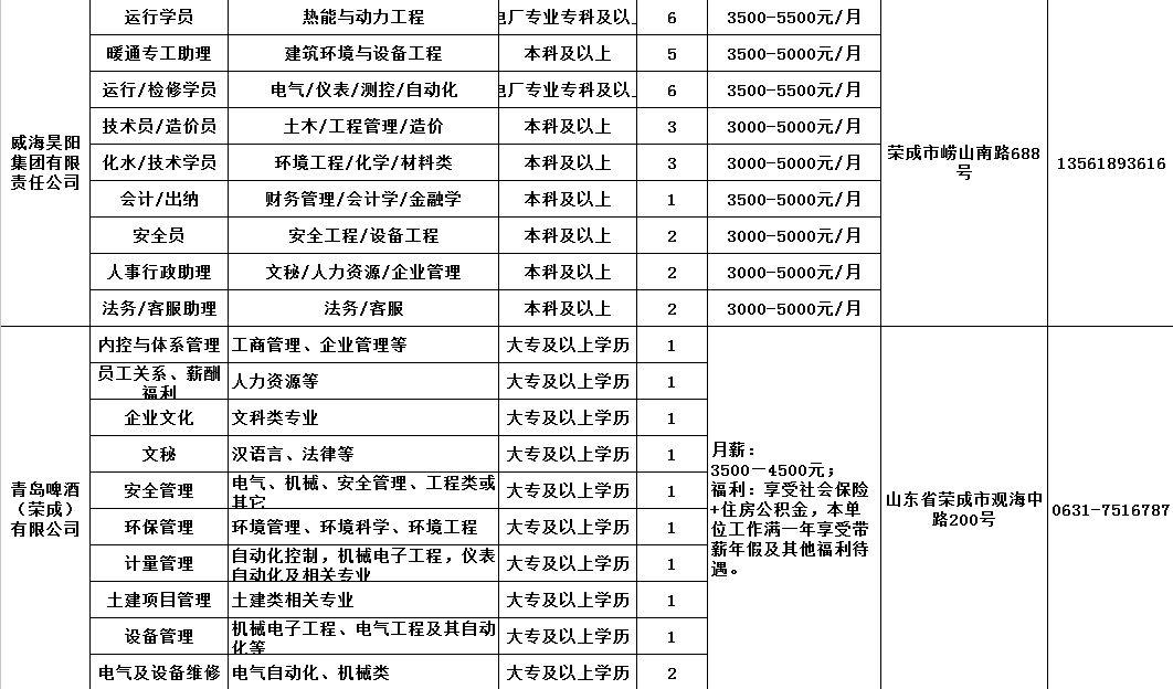 榮成市信息港最新招聘動(dòng)態(tài)及其影響