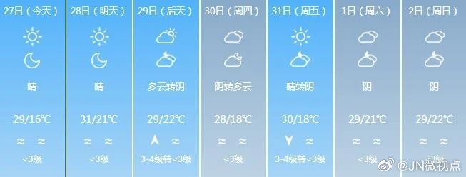 濟寧最新天氣預(yù)報