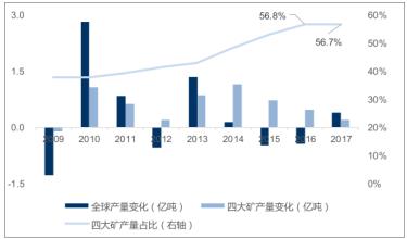 鐵礦石最新消息，市場走勢、產(chǎn)業(yè)影響及未來展望