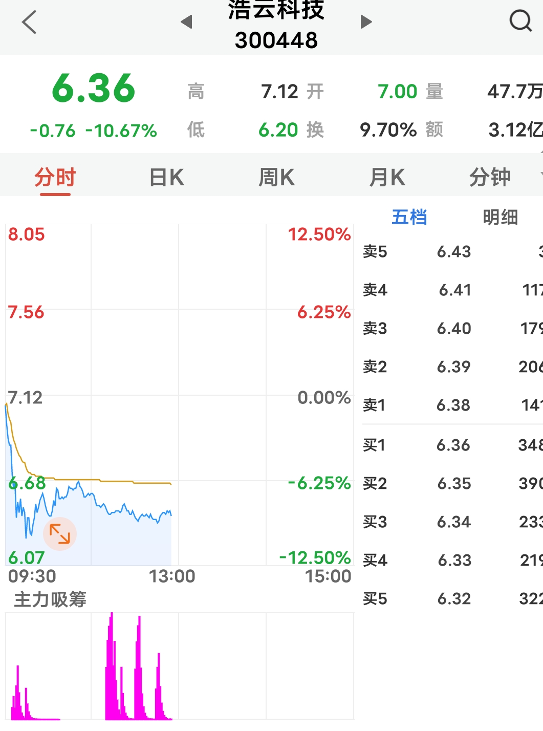 浩云科技最新消息深度解析