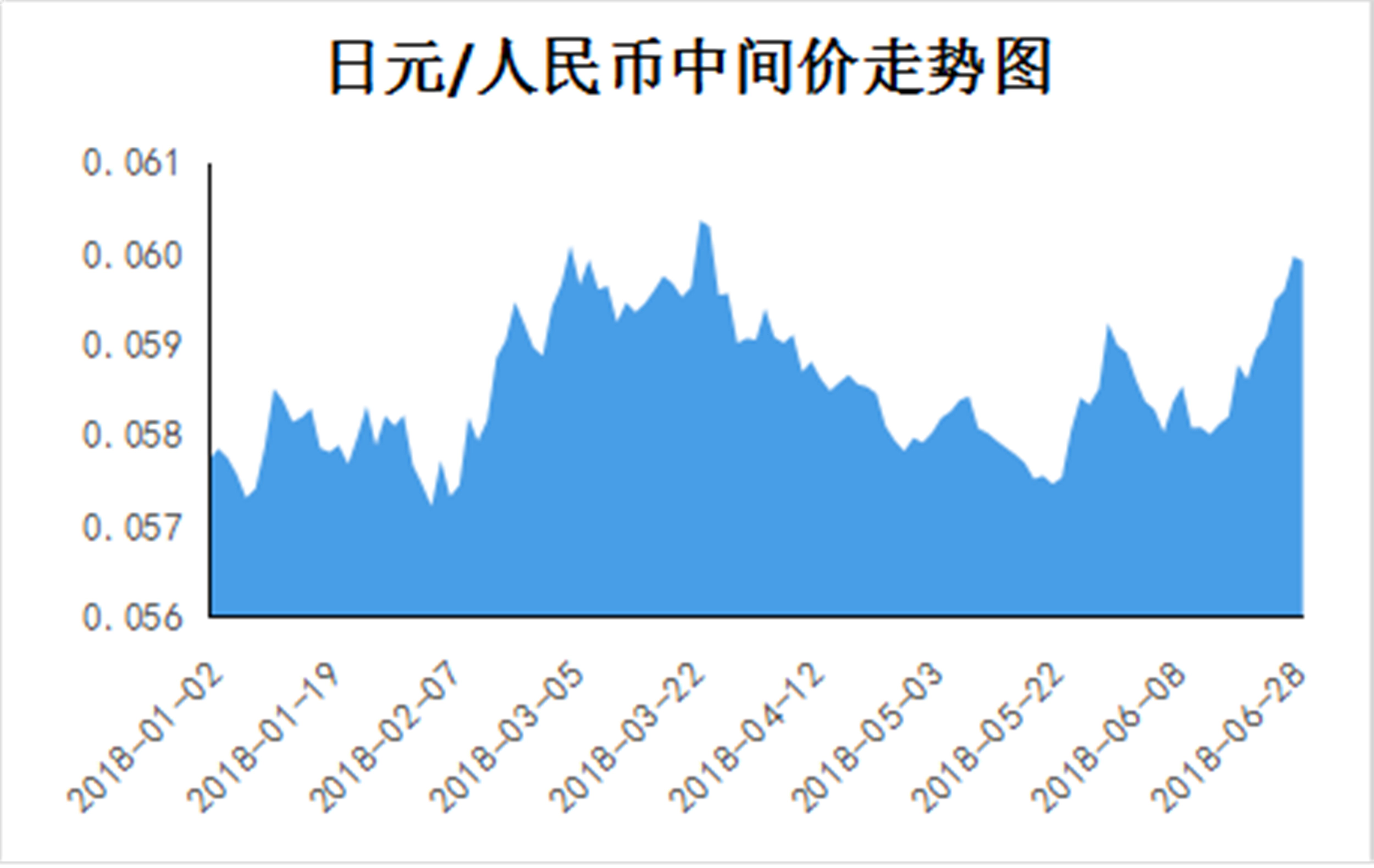 美元對(duì)人民幣的最新匯率，影響、趨勢(shì)與展望