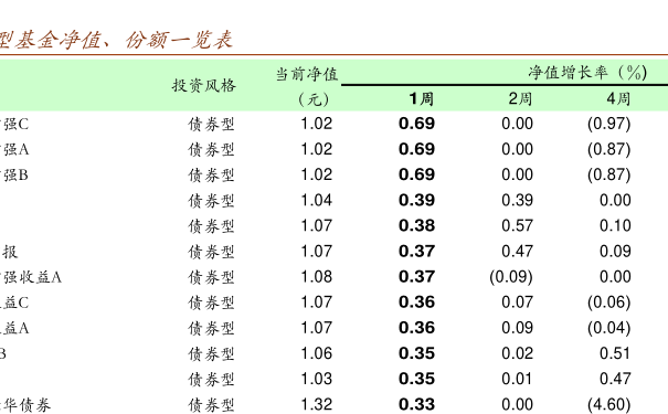 關(guān)于基金凈值查詢(xún)今天最新凈值的文章——以161725基金凈值查詢(xún)今天最新凈值為例