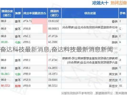 奮達科技重組最新消息，重塑科技力量，開啟新征程