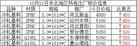 鍍鋅板最新價格動態(tài)及其影響因素分析