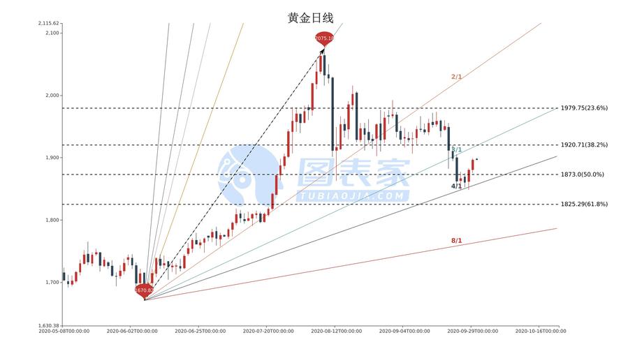 黃金實(shí)物最新價(jià)格，市場(chǎng)走勢(shì)與影響因素分析