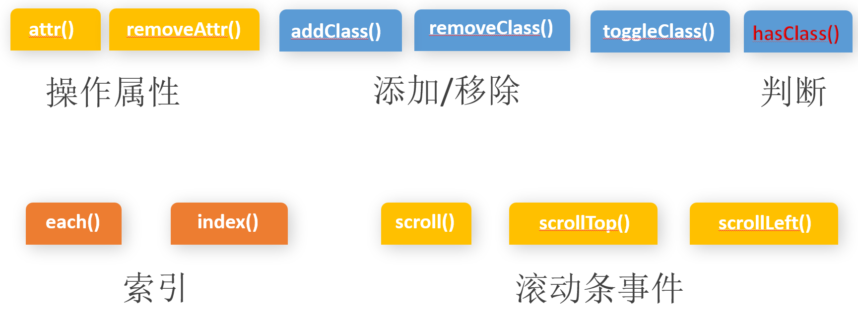 最新版本的 jQuery，探索與解析