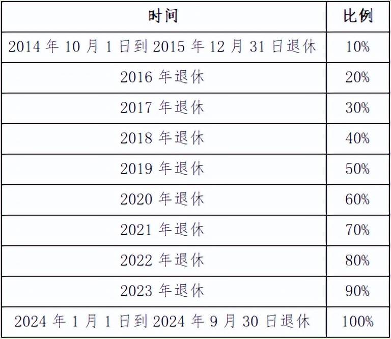 企業(yè)退休并軌最新消息，改革進展與未來展望