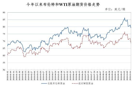 今晚油價調(diào)整最新消息，市場走勢分析與預(yù)測