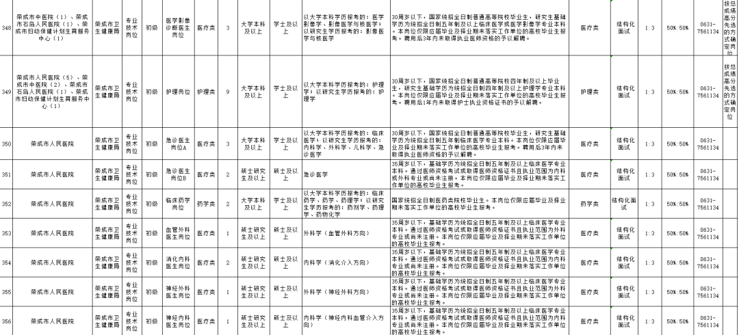 榮成最新招聘動態(tài)及職業(yè)發(fā)展機遇