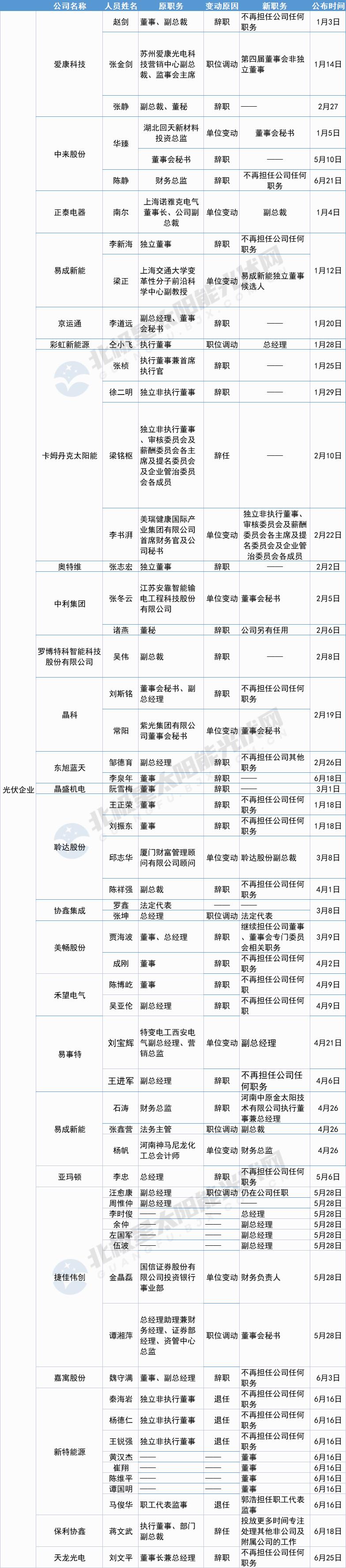 愛康科技最新消息，引領(lǐng)行業(yè)變革，塑造未來能源格局