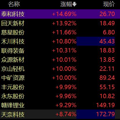 贛鋒鋰業(yè)最新消息全面解析