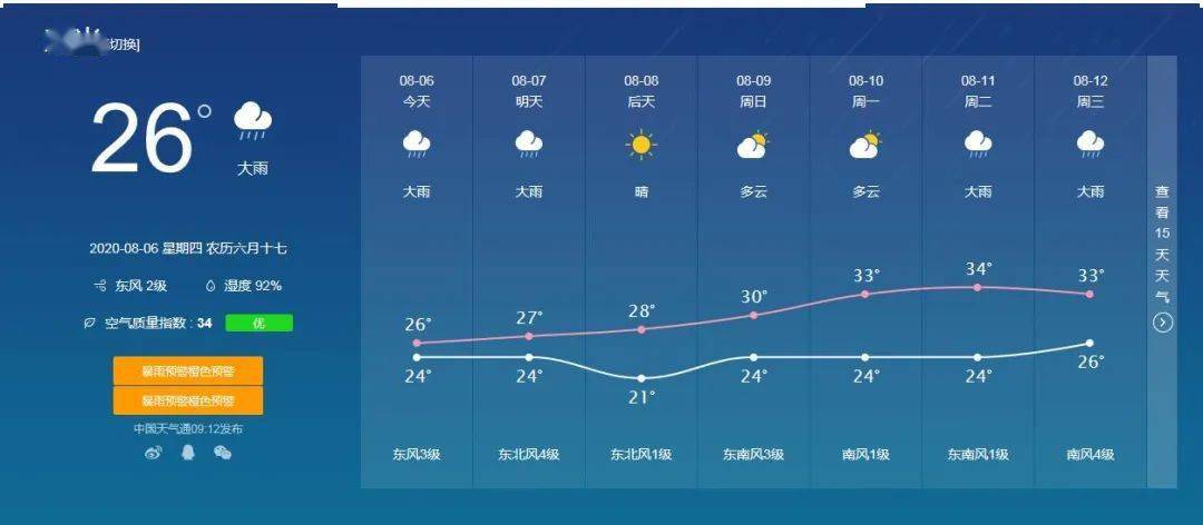 壽光最新天氣預報