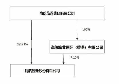 理財有妙招