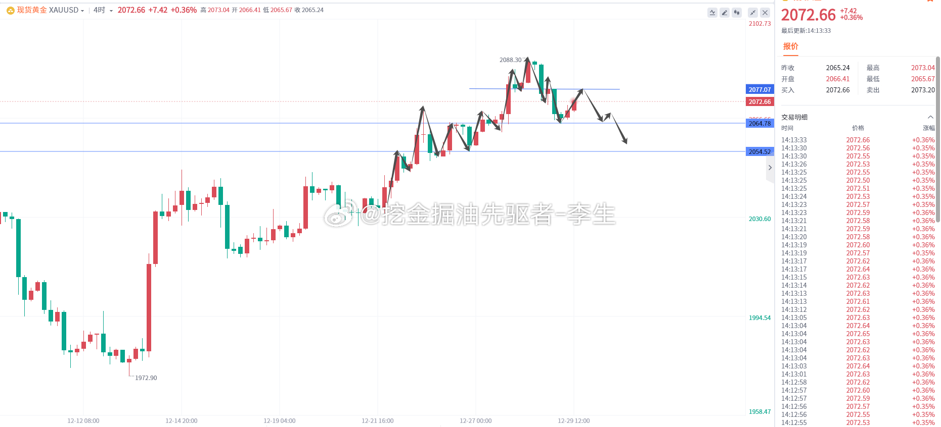 黃金最新行情分析