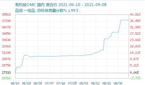 今日油價格最新消息，市場走勢與影響因素分析